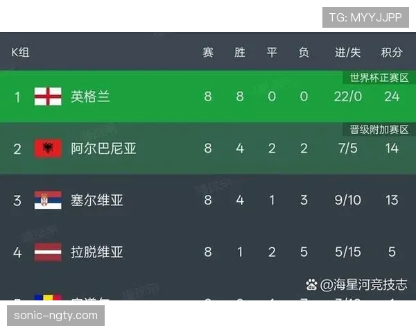 2026世界杯48队12组赛制怎么安排，小组第三如何晋级