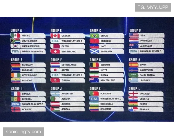 2026世界杯最新积分比较规则 2026世界杯最新积分比较规则